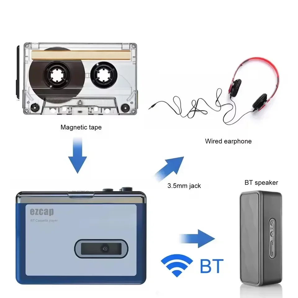 Stereo Audio Walkman Bluetooth - Audio Music Songs ulasan dan harga
